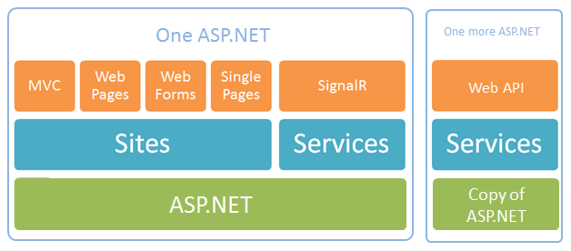 又一个 ASP.NET