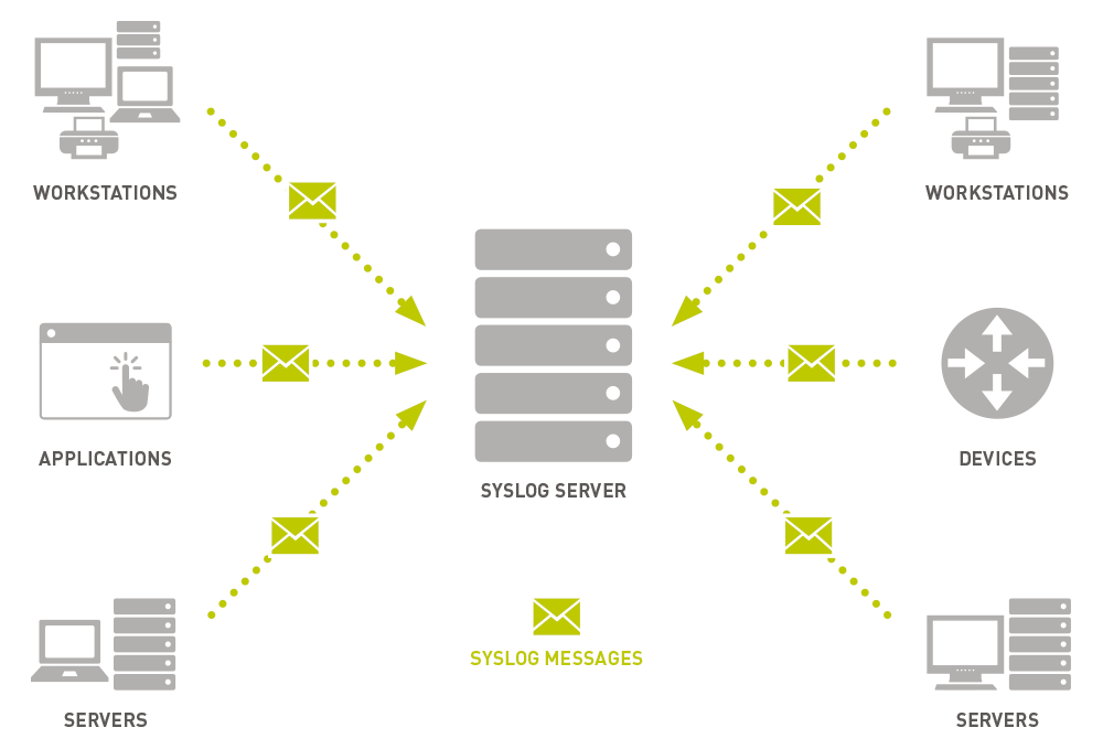 Syslog Monitoring
