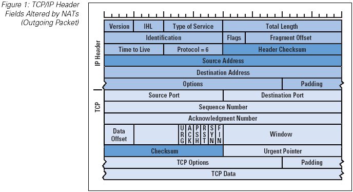 packet
