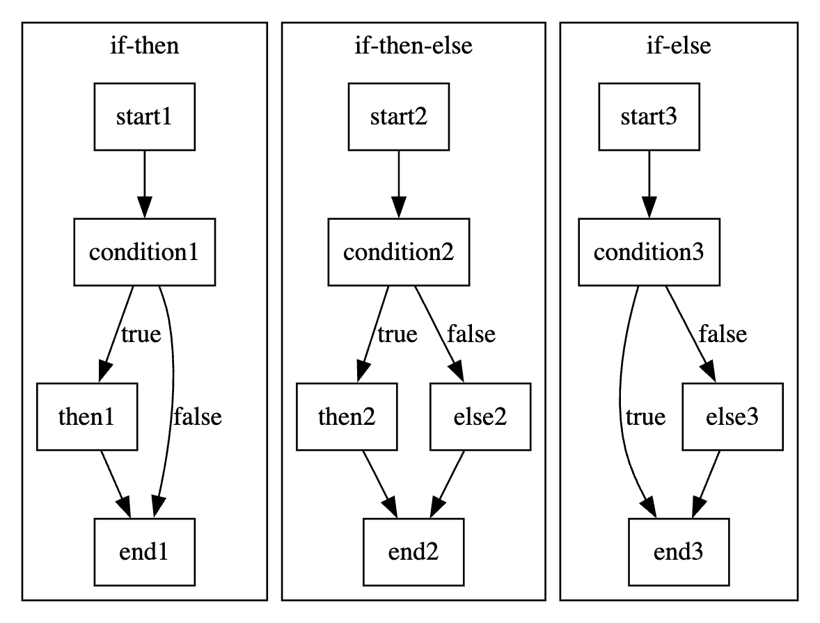 graphviz