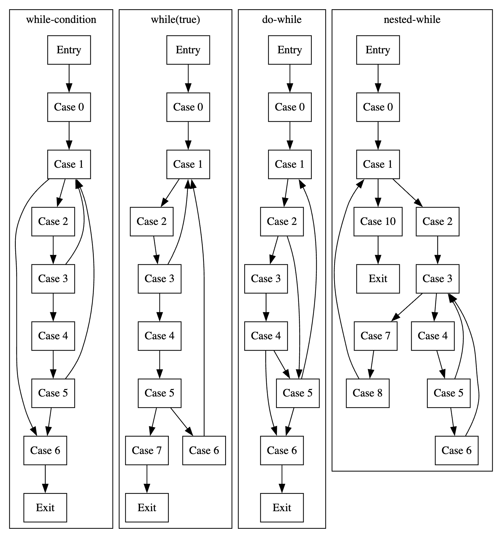 graphviz
